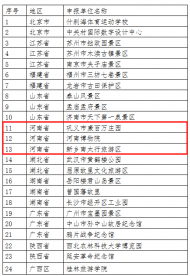 河南文化旅游：24家單位或?qū)⒈徽J(rèn)定為港澳青少年游學(xué)基地，河南三家入選！